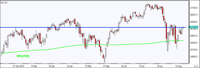 DJI به مقاومت رسید 08/22/2019 نمودار بررسی بازار IFC Markets