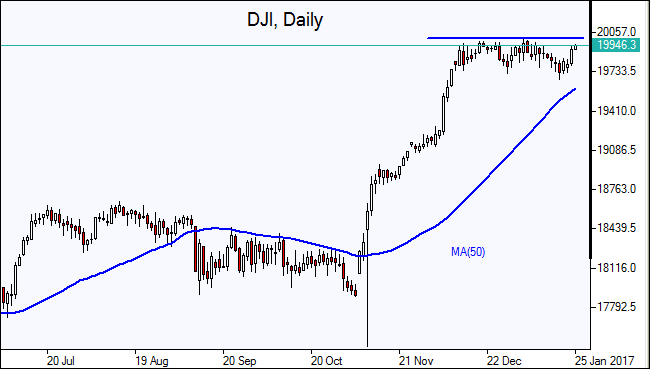  DJI 