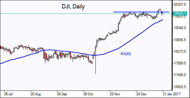  DJI 