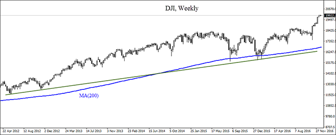  DJI 