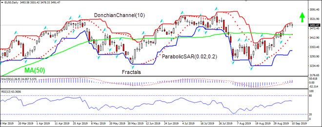 EU50 بالای MA(50) رشد دارد 09/11/2019 نمودار تحلیل تکنیکی IFC Markets