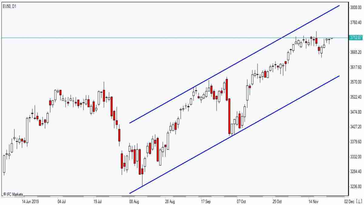 EU50 rising in channel    11/27/2019 Market Overview IFC Markets chart