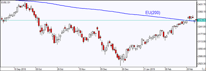 EU50 به MA(200) رسید 03/011/2019 نمودار بررسی بازار IFC Markets