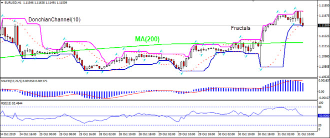 EURUSD falling toward MA(200)