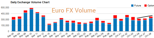 EURUSD