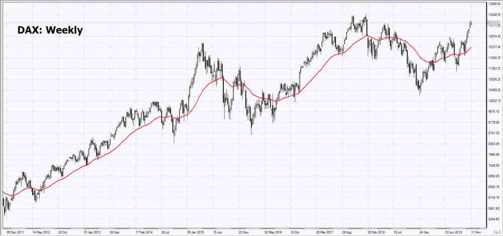 11/13/2019 Market Overview IFC Markets chart