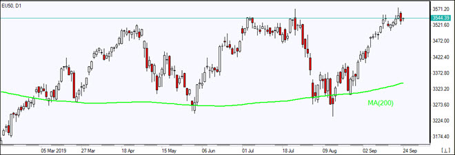 EU50 بالای MA(200) تثبیت شد 09/24/2019 نمودار بررسی بازار IFC Markets