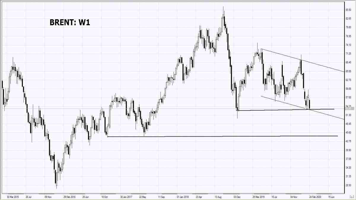 26/02/2020 Market Overview IFC Markets chart