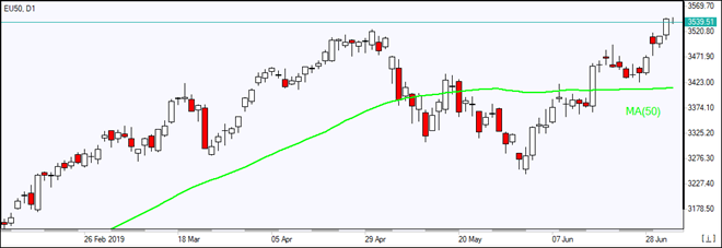 EU50 بالای MA(50) رشد کرد 07/04/2019 نمودار بررسی بازار IFC Markets
