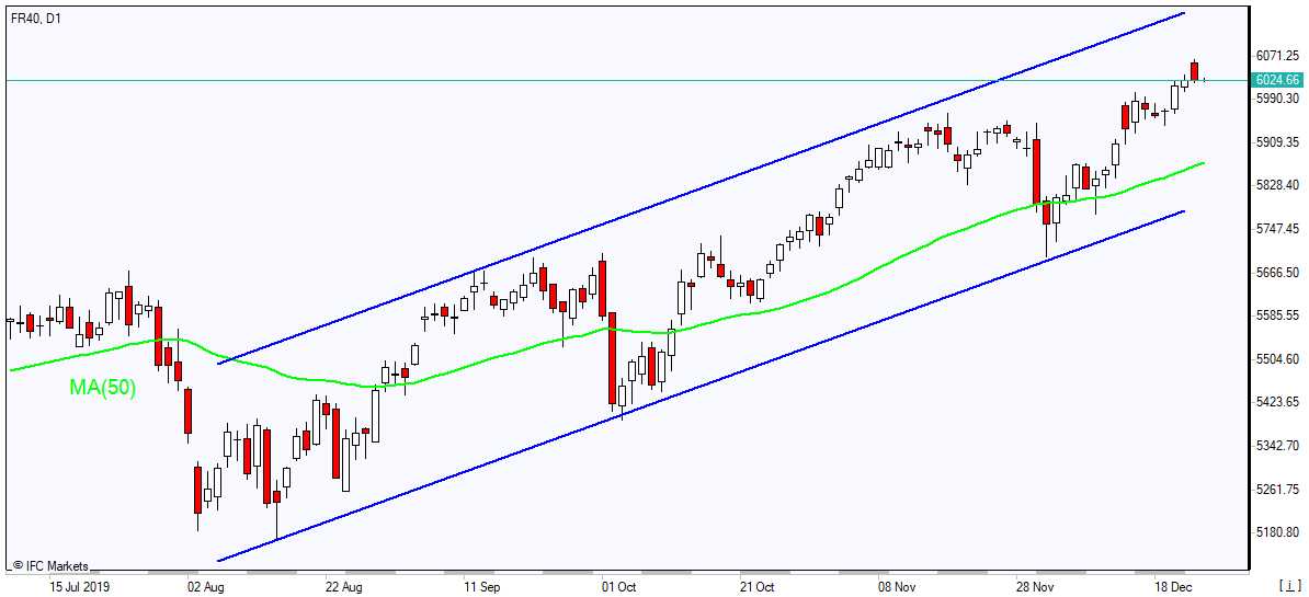 FR40 rising above MA(50) 12/30/2019 Market Overview IFC Markets chart