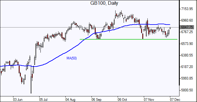 FTSE 100