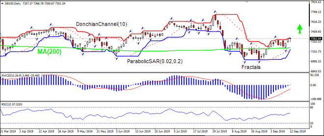 GB100 gaining above MA(200)  09/13/2019 Technical Analysis IFC Markets chart