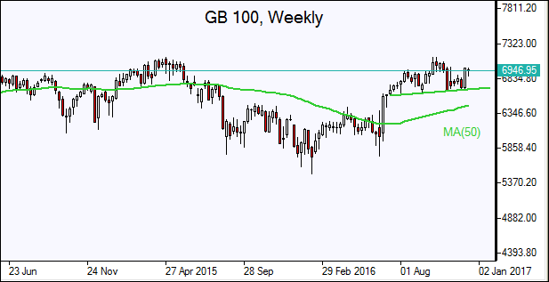 FTSE 100