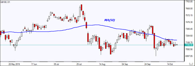 GB100 به سمت MA(50) رشد دارد نمودار10/22/2019 بررسی بازار IFC Markets