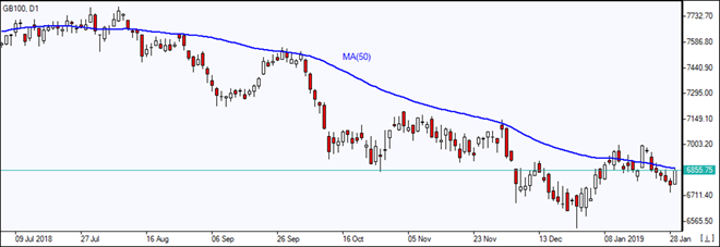 GB100 bounces up to MA(50)   01/30/2019 Market Overview IFC Markets chart