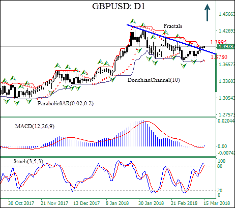 GBPUSD