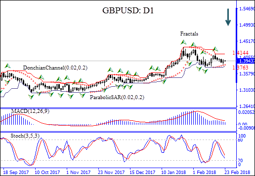 GBPUSD