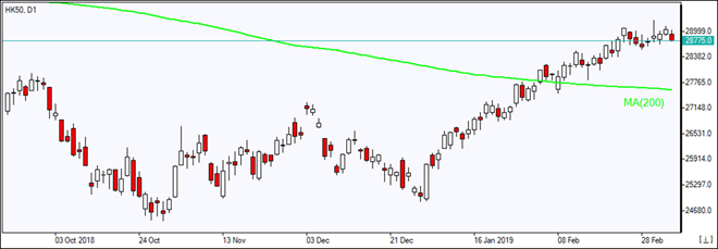 HK50 در روند صعودی بالای MA(200) قرار دارد 03/07/2019 نمودار بررسی بازار IFC Markets