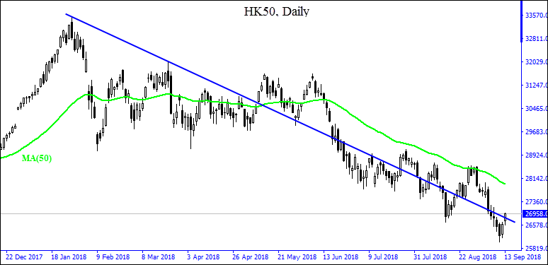 HK50 above support  09/13/2018  Market Overview IFCM Markets