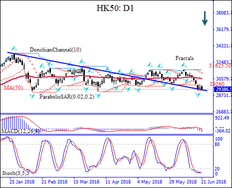 HK50 price