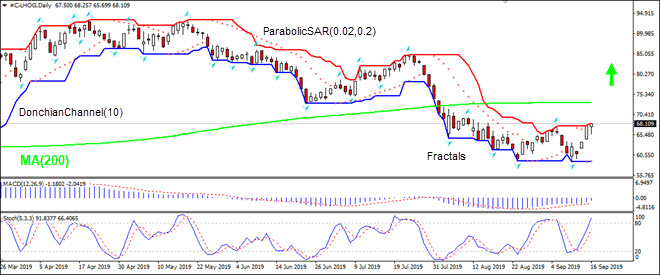 LHOG به سمت MA(200) رشد کرد 09/17/2019 نمودار تحلیل تکنیکی IFC Markets