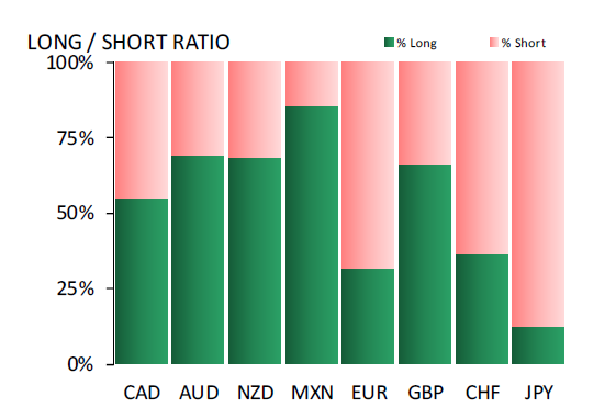 Long or Short Ratio></td><td style=