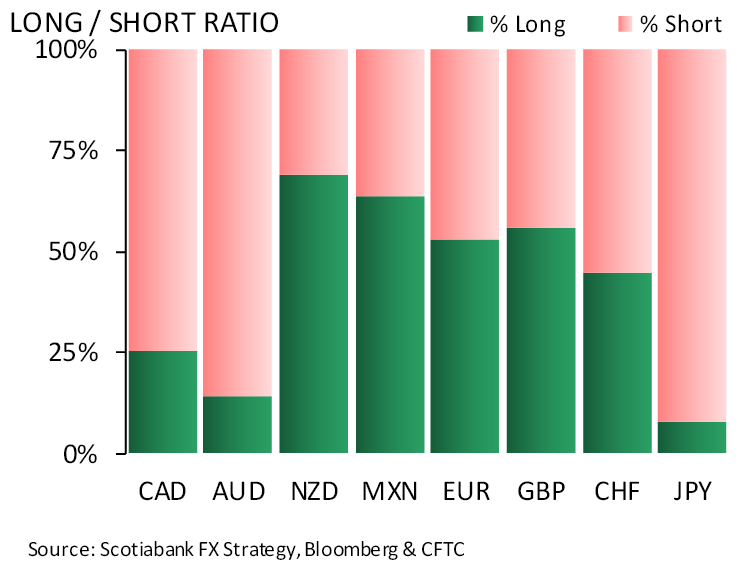 Long or Short Ratio