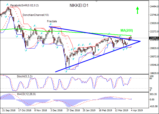 NIKKEI بالای خط مقاومت بسته شد 04/04/2019 نمودار تحلیل تکنیکی IFC Markets 