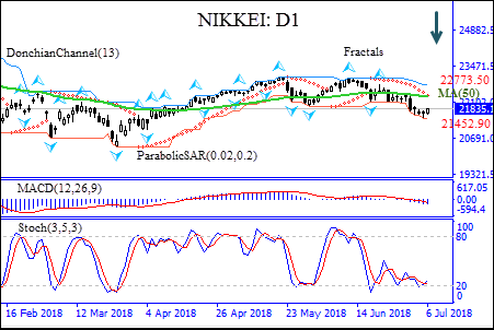 NIKKEI