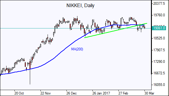  Nikkei