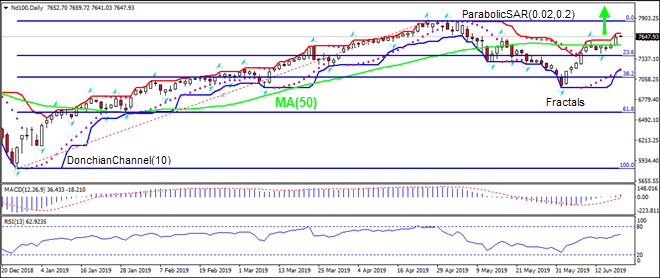 Nd100 is gaining above MA(50)  06/19/2019 Technical Analysis IFC Markets chart