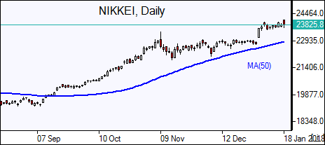 NIKKEI