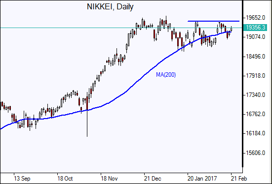  Nikkei 