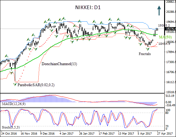 Nikkei