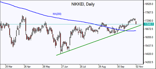 Nikkei