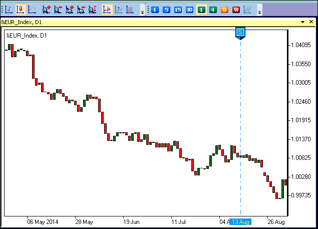 calculating index’s open and close prices