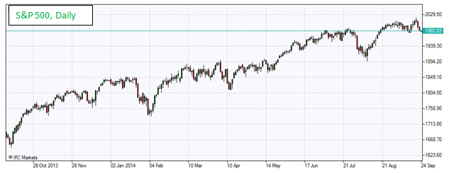 S&P 500 (SPX)