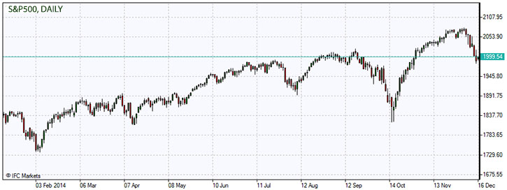 S&P 500