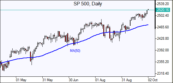 SP 500