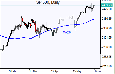  SP 500