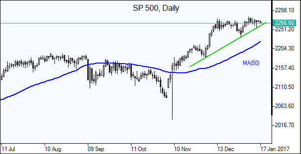  SP 500 