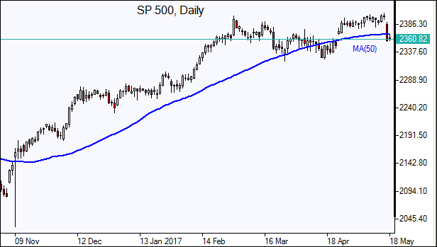 SP 500