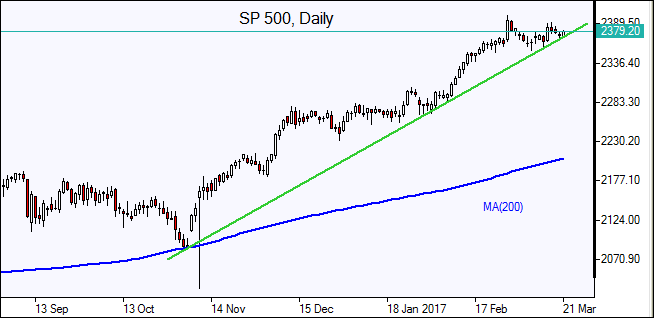SP 500