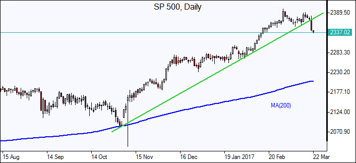 SP 500