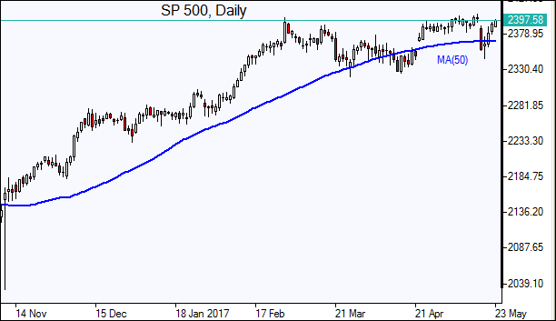  SP 500
