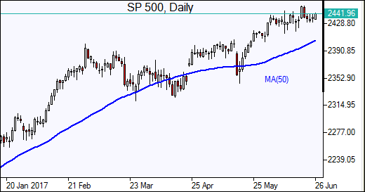 SP 500