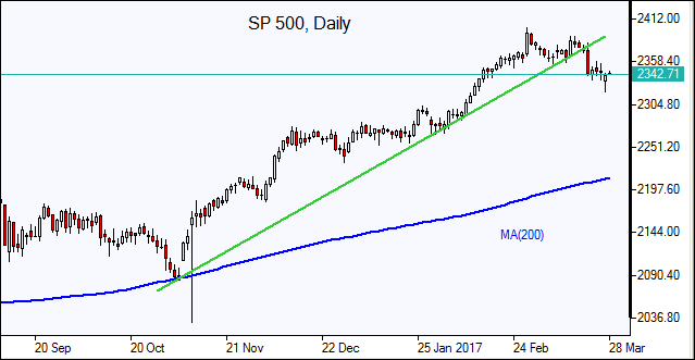  SP 500