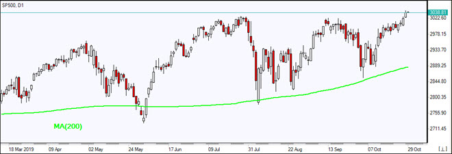 SP500 rising above MA(200)   10/29/2019 Market Overview IFC Markets chart