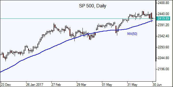  SP 500 