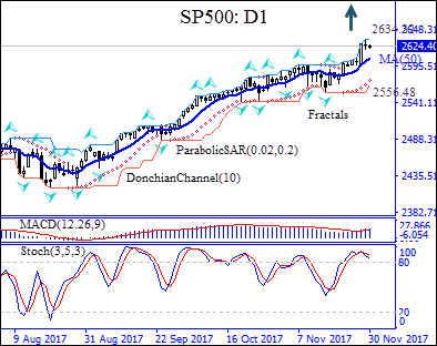 SP500